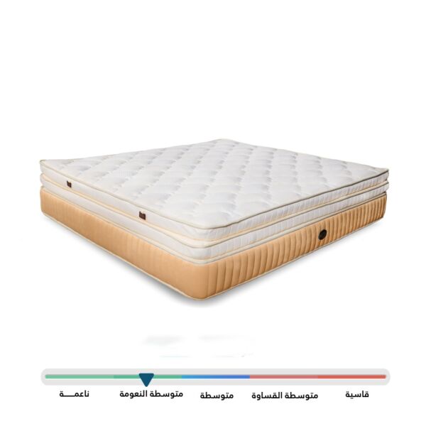 مراتب العمر الطويل